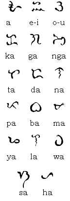 Table of alibata glyphs